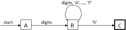 359_Finite State Machine.jpg